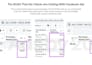 run your facebook and instagram campaign to get sales